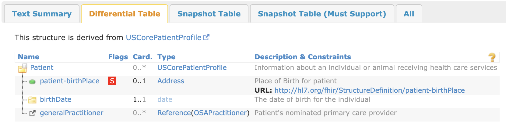 Differential of OSAPatient